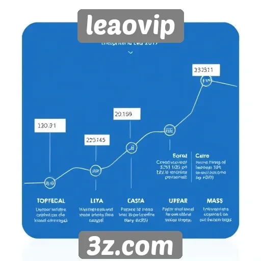 História e evolução do leaovip no mercado